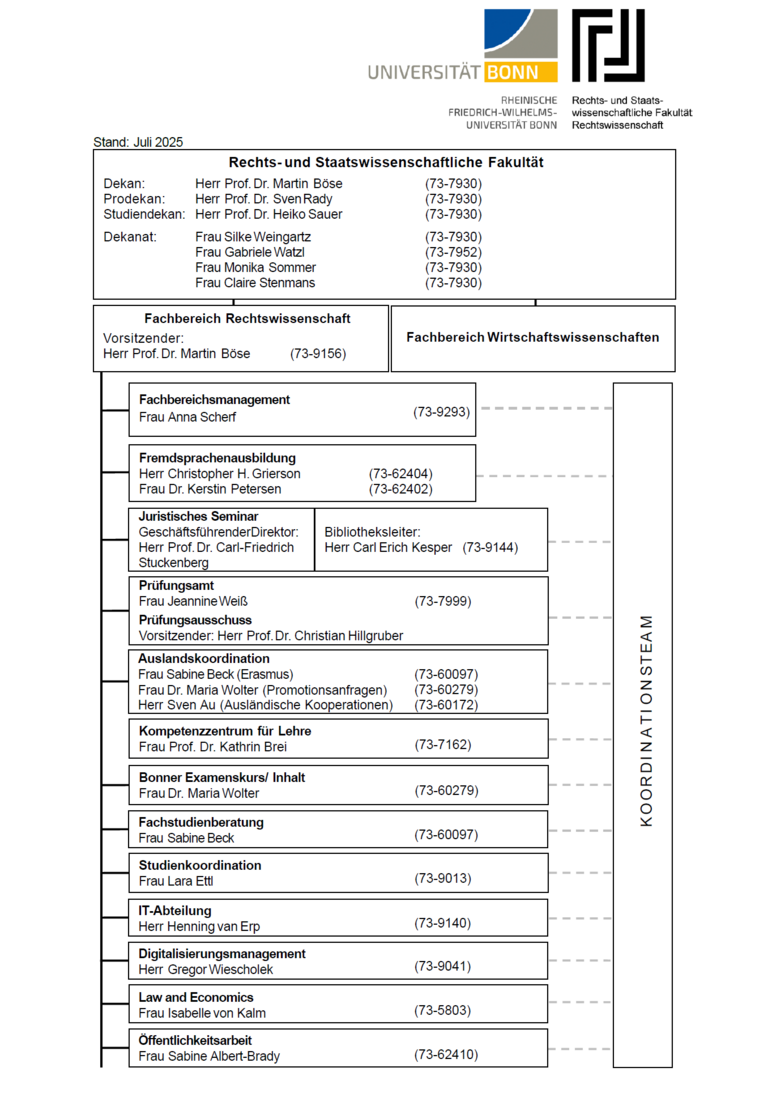 Screenshot_Organigramm_Juli_2025.png 