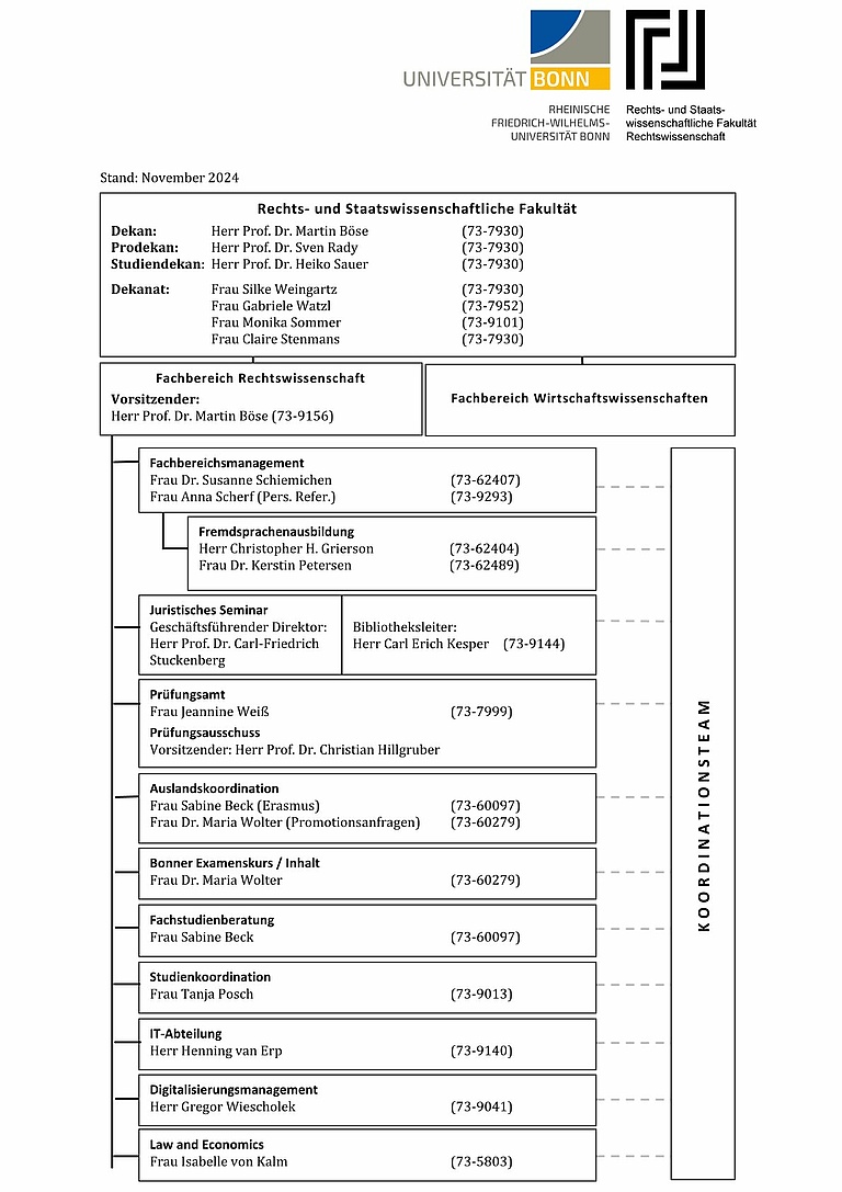 Organigramm_Januar_2025_2.jpg 