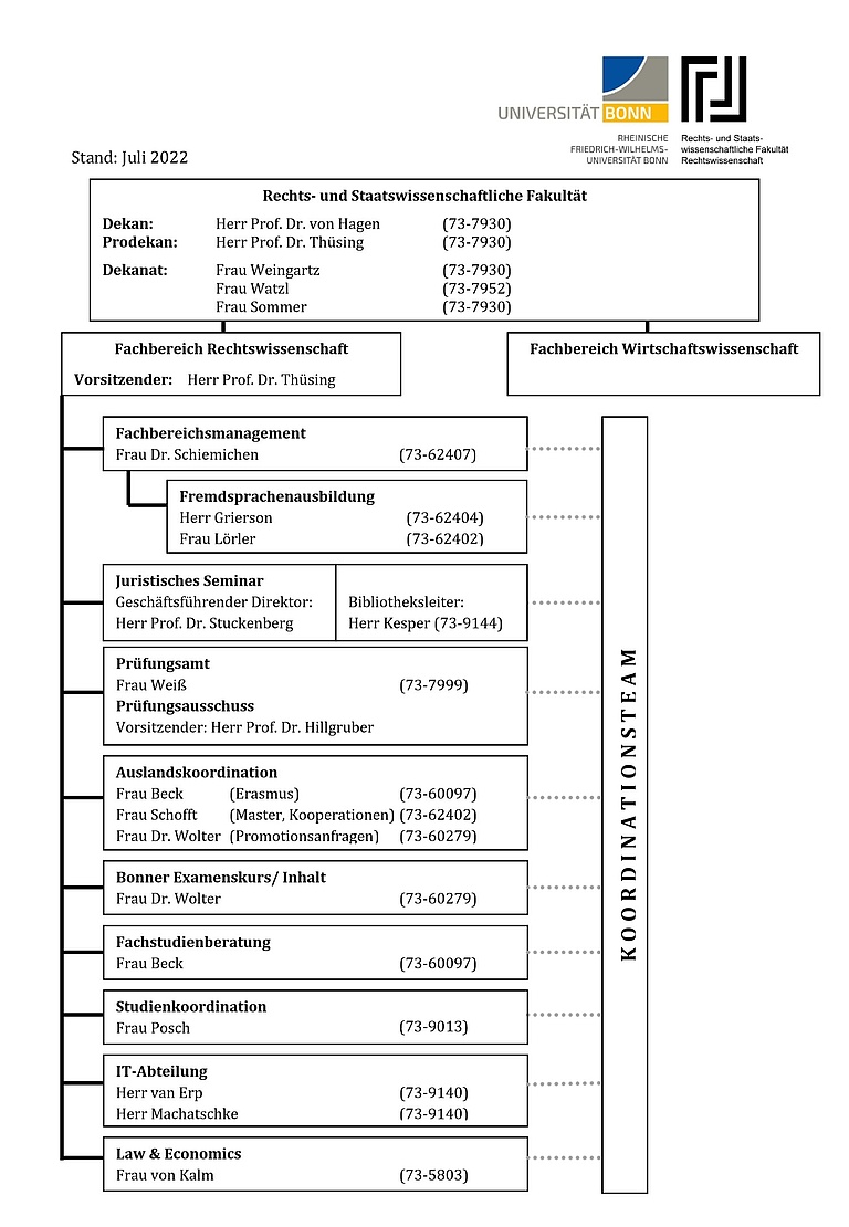Organisation - Fachbereich Rechtswissenschaft der Universität Bonn