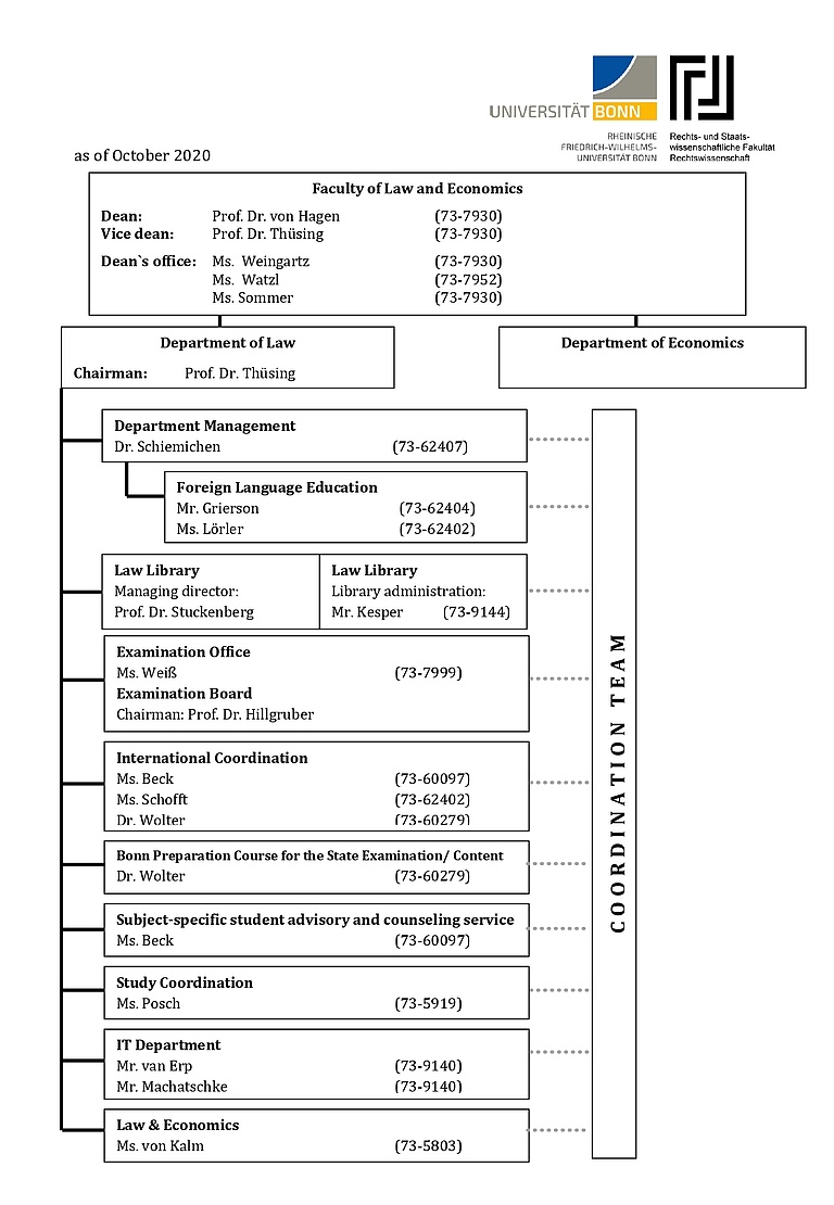 Organisationsplan_Fachbereich_2021_UEbersetzung.jpg 