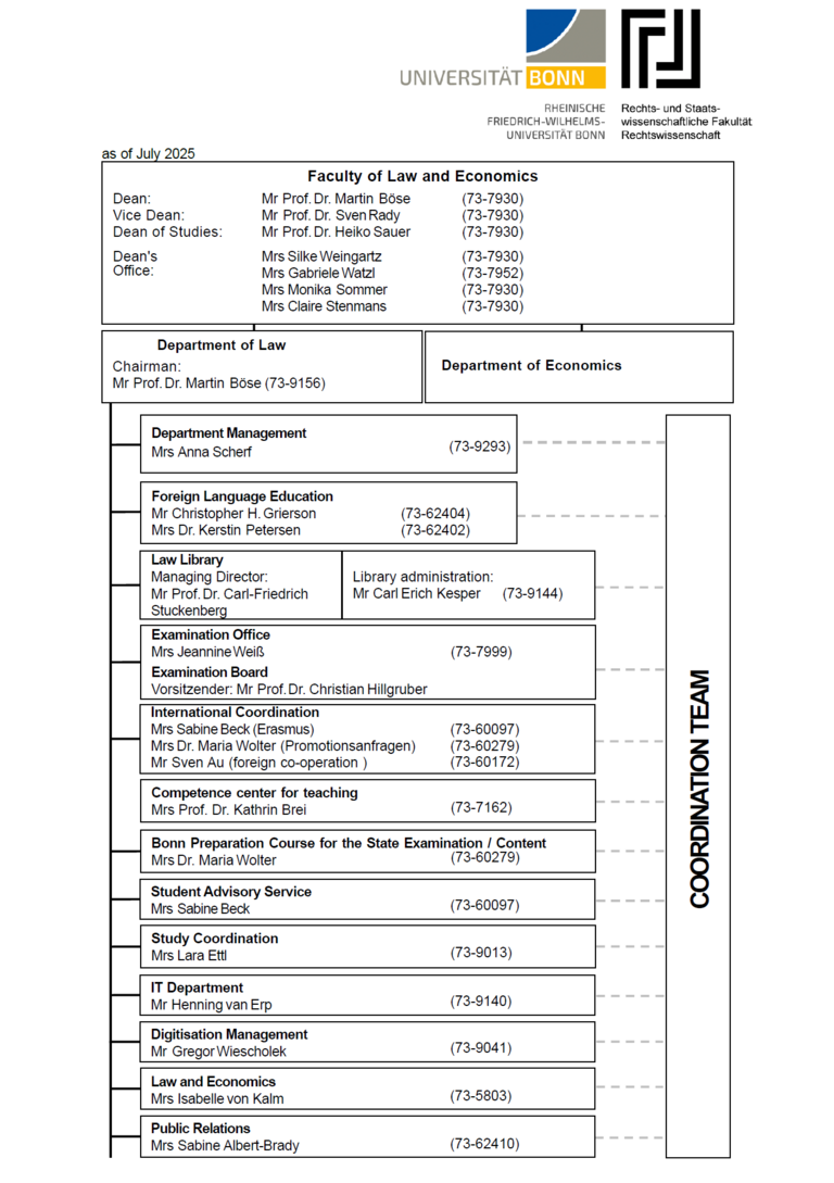 Screenshot_Organigramm_July_2025.png 