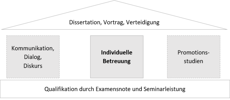 Graduiertenschule.png