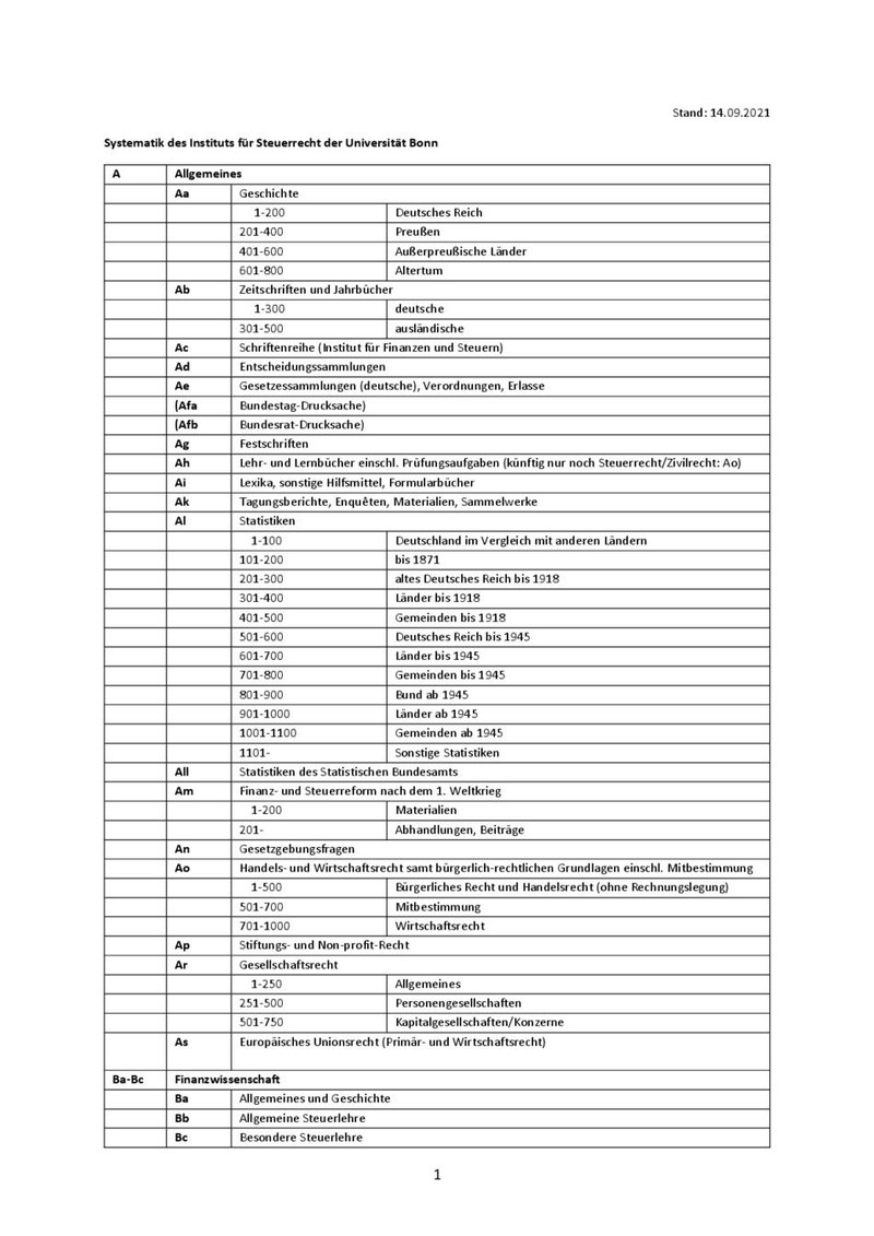 Systematik_Bib_Website.pdf