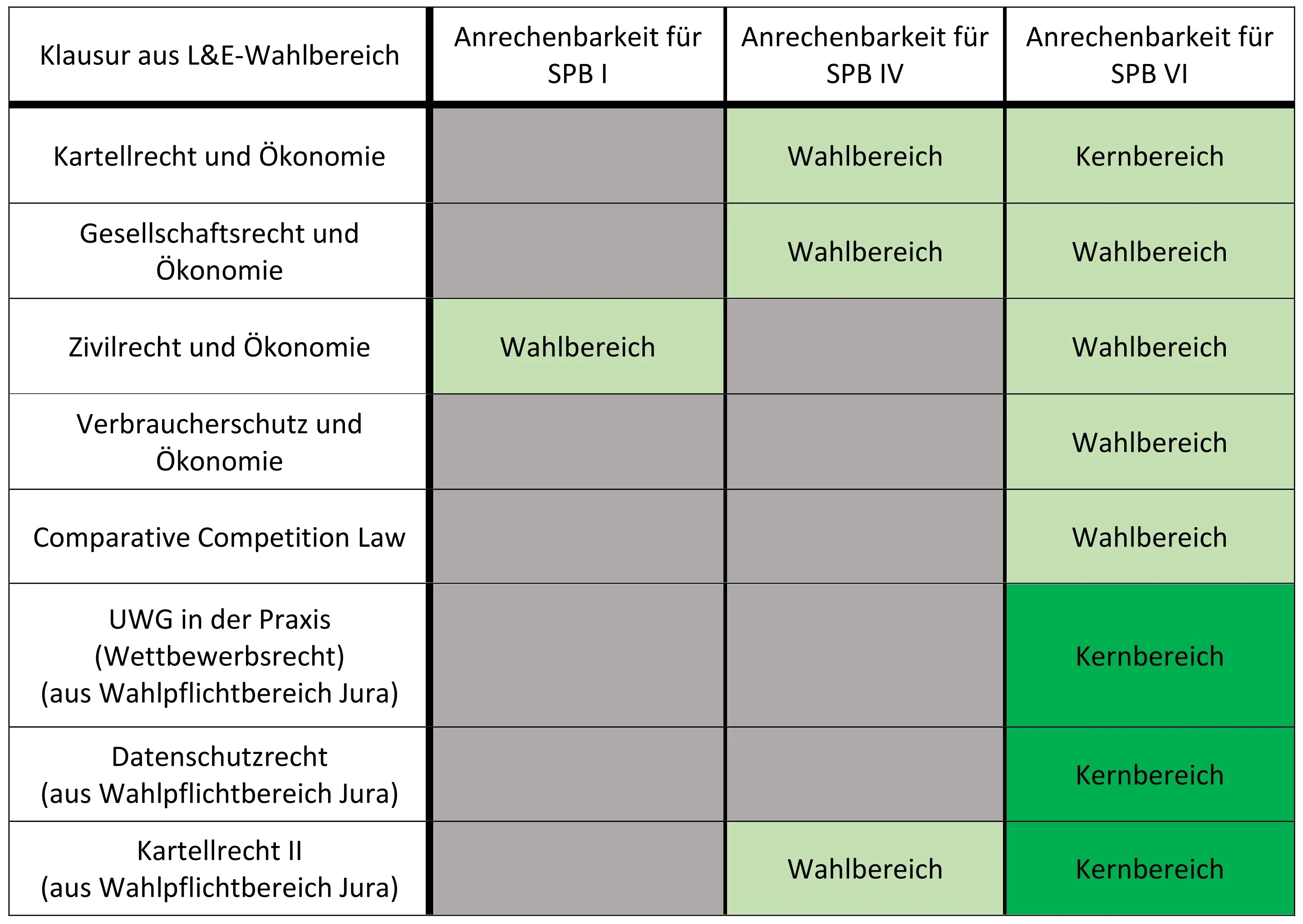Anrechenbarkeit für Schwerpunkte_zugeschnitten.jpg
