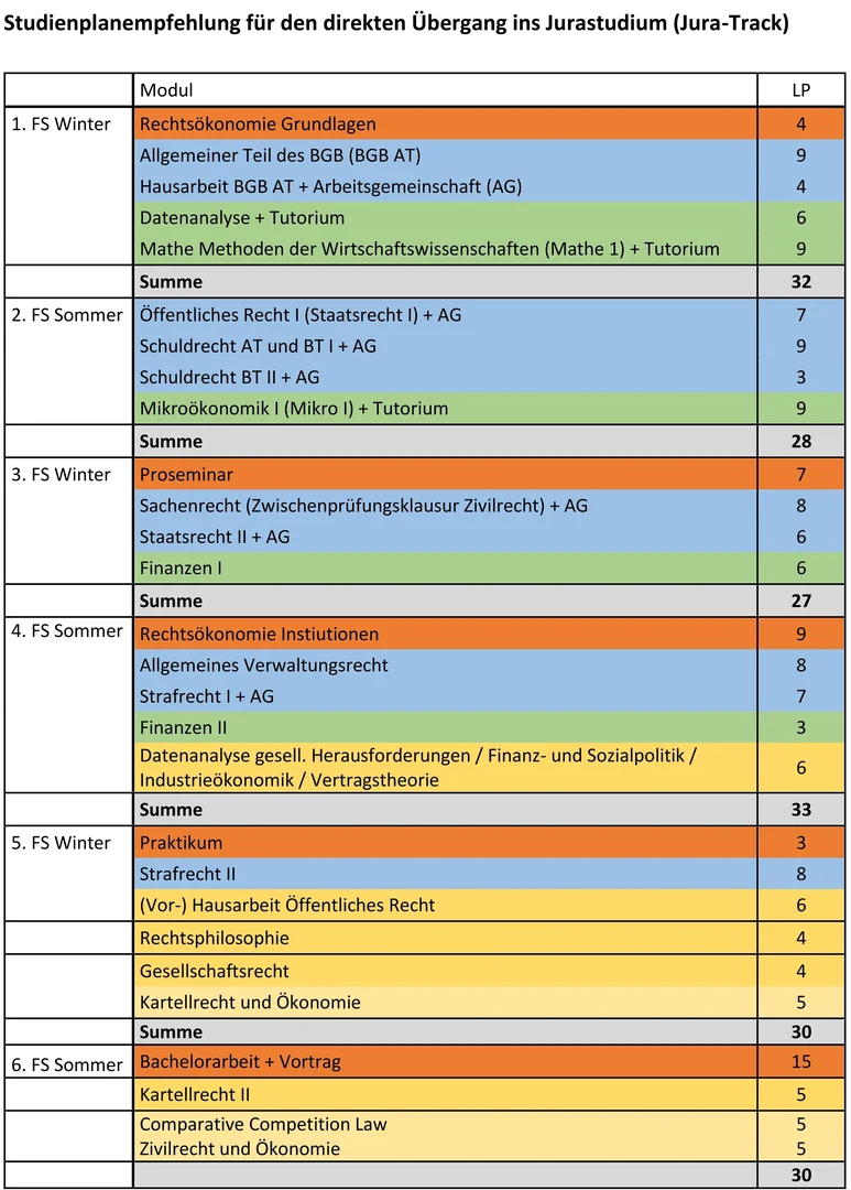 Eine Wissenschaftlerin und ein Wissenschaftler arbeiten hinter einer Glasfassade und mischen Chemikalien mit Großgeräten.