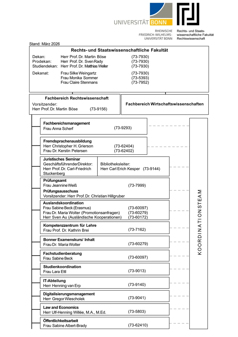 Organigramm_Juni_2026.webp
