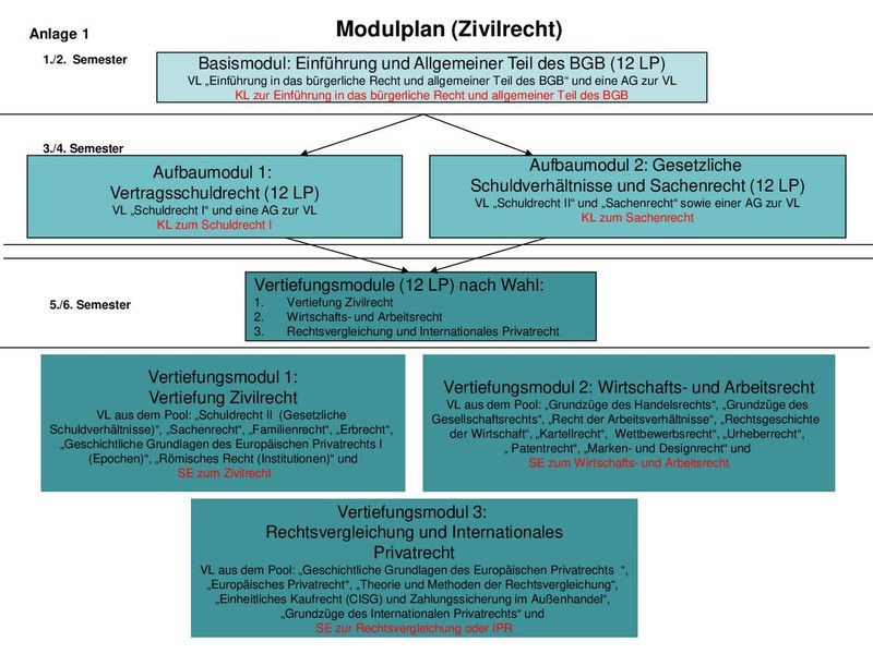 Begleitfach-Modulplan-Endversion_SB.pdf