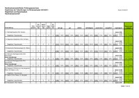 Statistik_BF_Export_20102.pdf