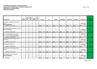 Statistik_BF_Export_20111.pdf