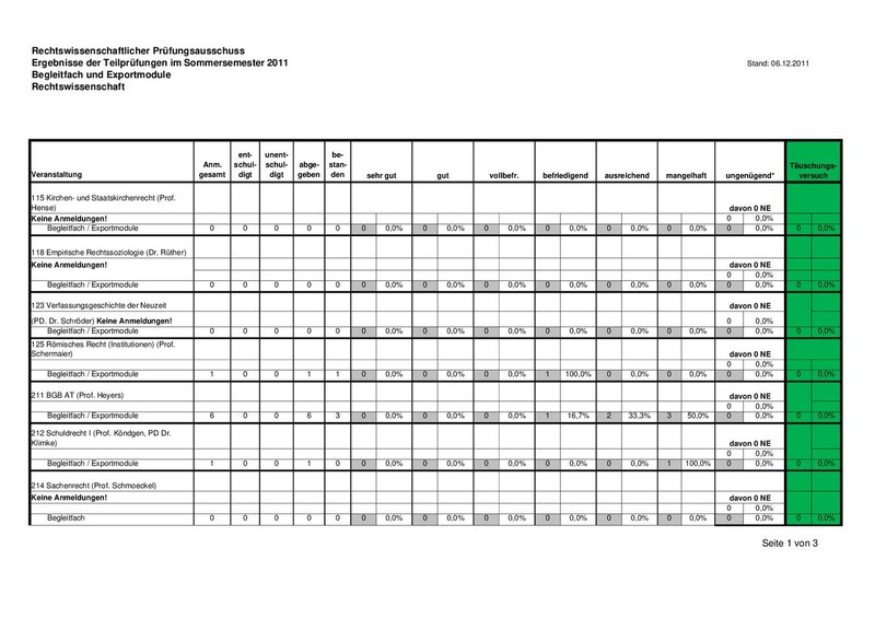 Statistik_BF_Export_20111.pdf