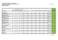 Statistik_BF_Export_20131.pdf
