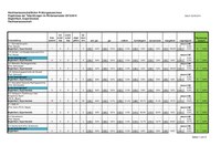 Statistik_BF_Export_20132.pdf