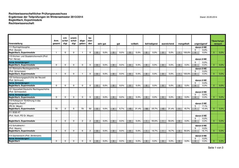 Statistik_BF_Export_20132.pdf