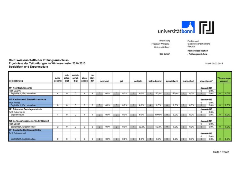 Statistik_BF_Export_20142.pdf