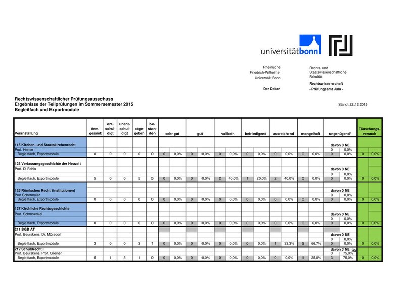 Statistik_BF_Export_20151.pdf