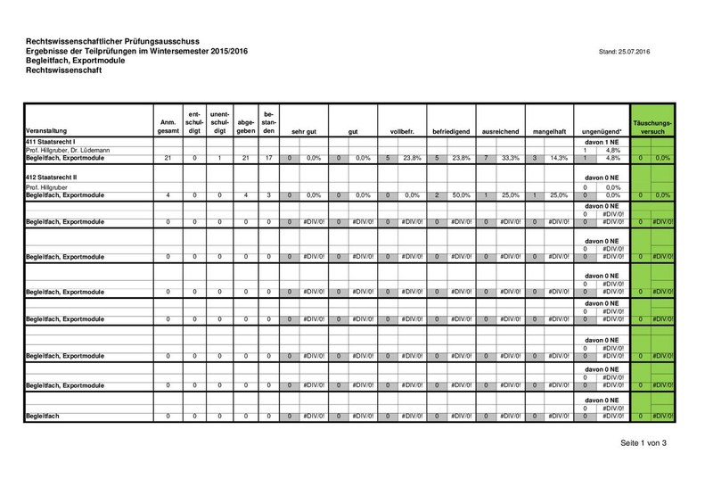 Statistik_BF_Export_20152.pdf