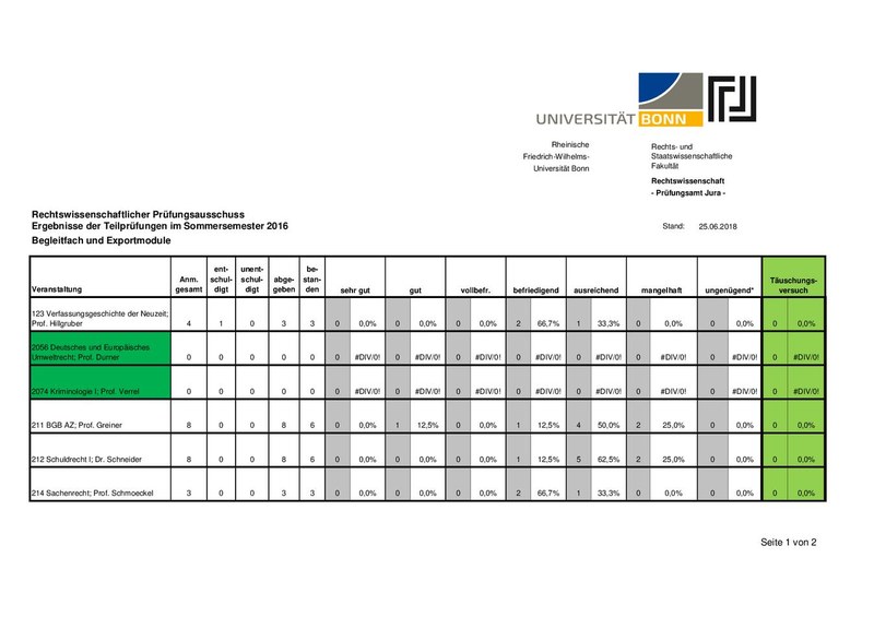 Statistik_BF_Export_20161.pdf