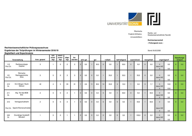 Statistik_BF_Export_20182.pdf