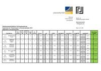 Statistik_BF_Export_20191.pdf