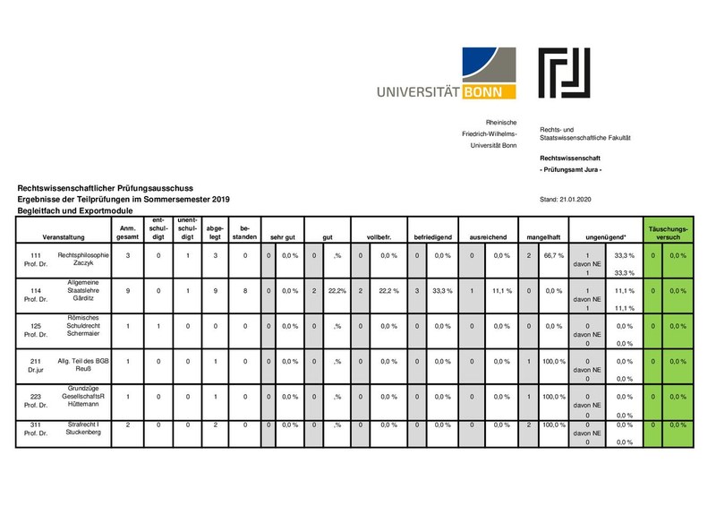 Statistik_BF_Export_20191.pdf