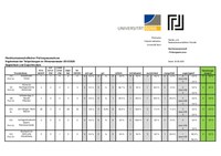 Statistik_BF_Export_20192.pdf