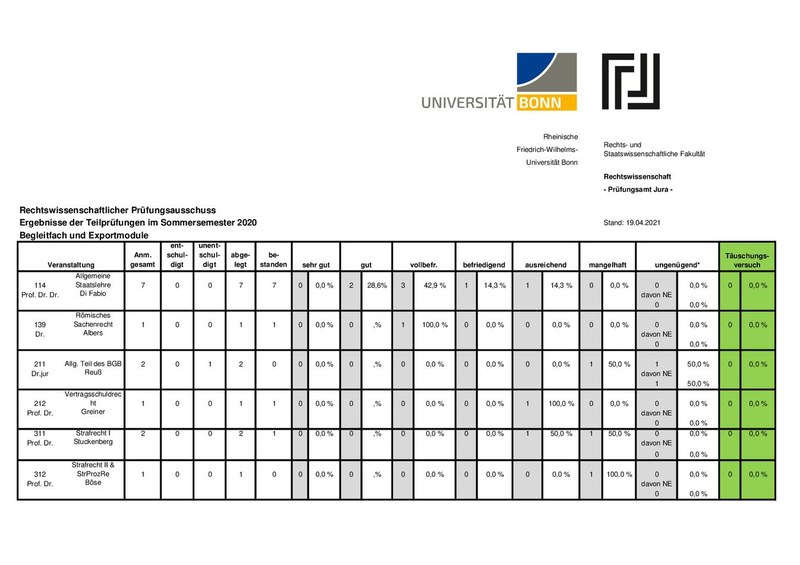 Statistik_BF_Export_20201.pdf