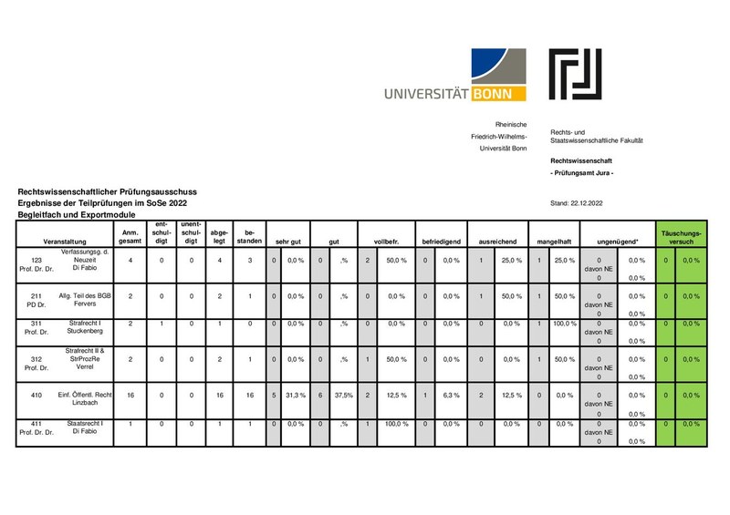 Statistik_BF_Export_20221.pdf