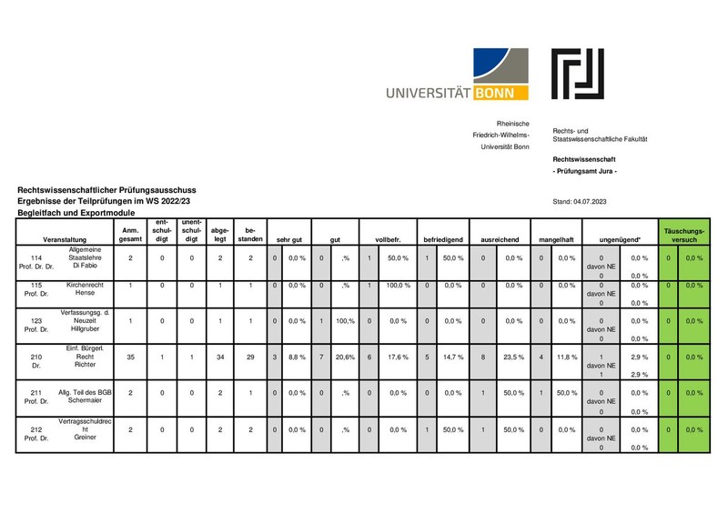 Statistik_BF_Export_20222.pdf