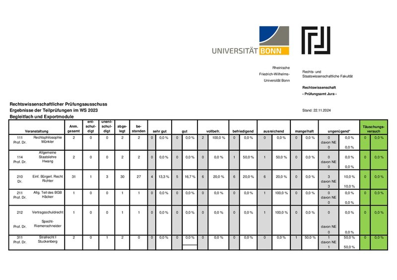 Statistik_BF_Export_20232.pdf