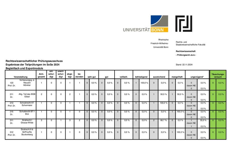 Statistik_BF_Export_20241.pdf