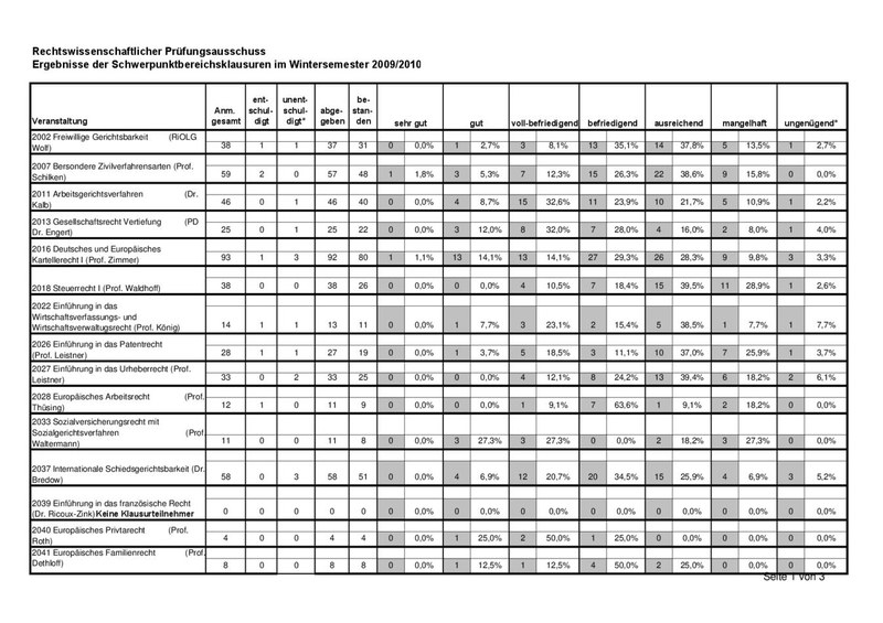 Statistik_SPB_Klausuren_20092.pdf