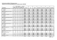 Statistik_ZP_Klausuren_20052.pdf